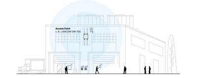 Szenario LANCOM OW-702 mit Rundstrahlantenne