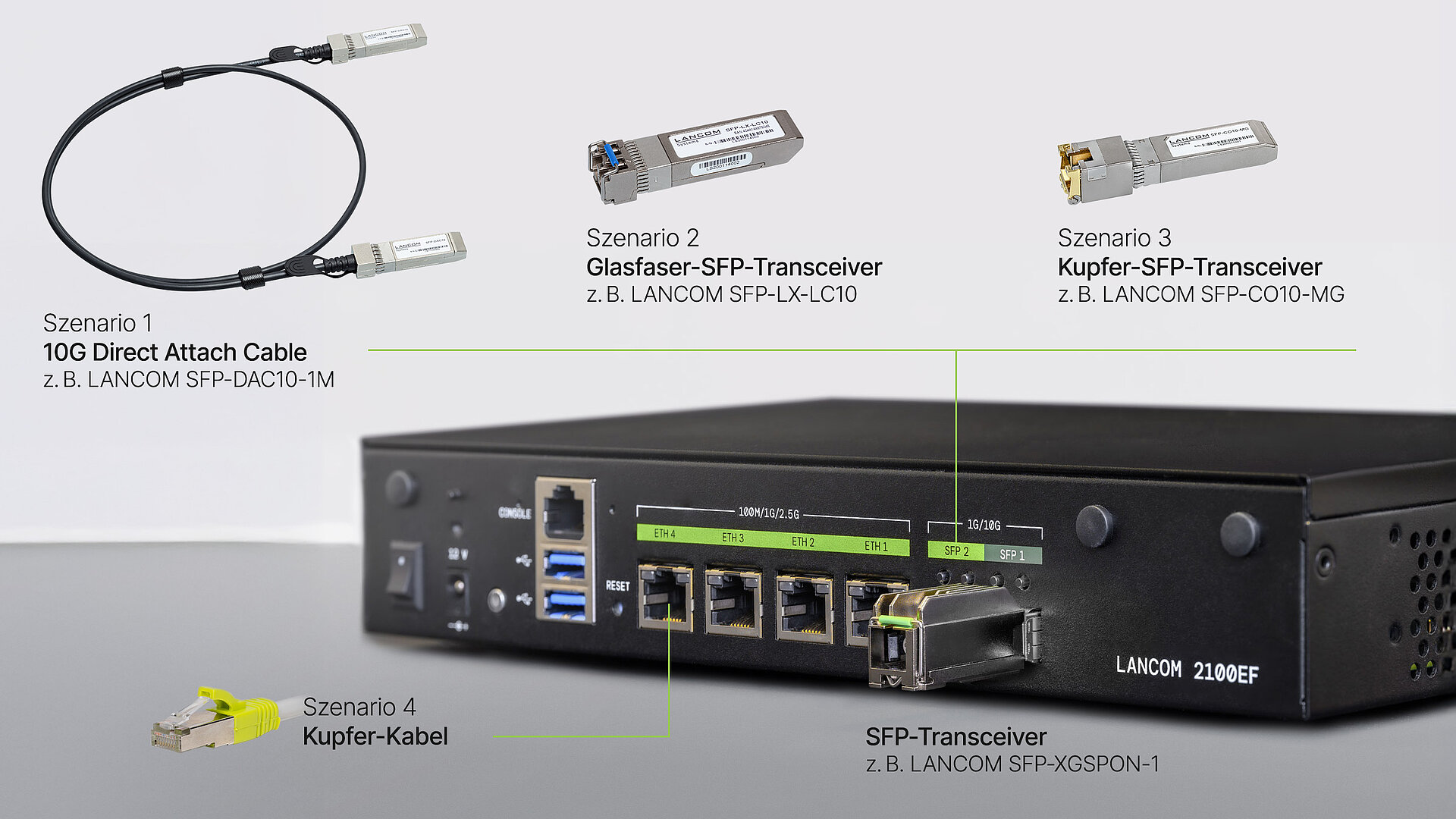 SD-WAN Gateway LANCOM 2100EF in Schrägansicht mit eingestecktem SFP-Transceiver und weiteren Modulen und Kabeln mit der Beschriftung Szenario 1-4