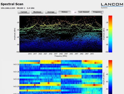 Ansicht von LANmonitor Spectral Scan Analyse
