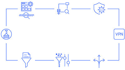 Abbildung eines Rechtecks mit Icons, die die Sicherheitsfunktionen symbolisieren