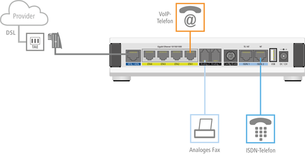 ;ischbetrieb von ISDN-, Analog- und VoIP-Endgeräten