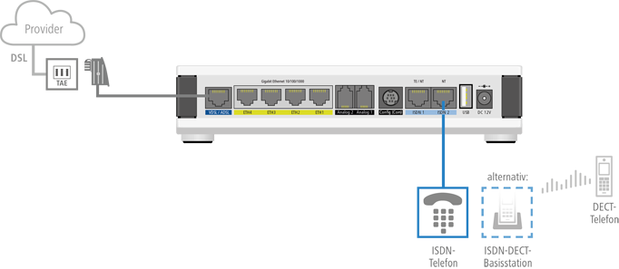 Weiterbetrieb von ISDN-Endgeräten