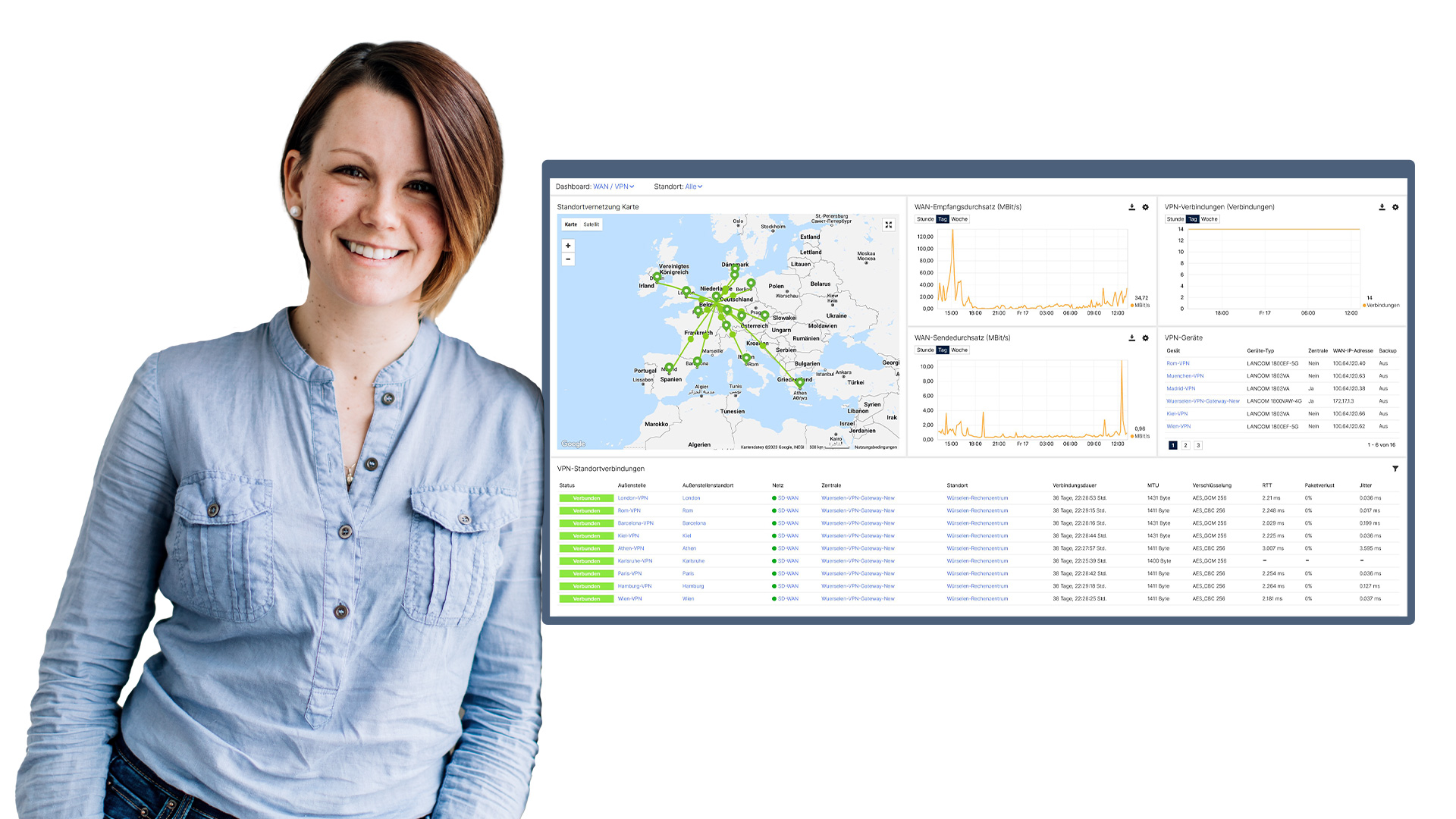 Frau mit kurzen Haaren lehnt sich entspannt an, neben ihr ist ein Screenshot des WAN/VPN-Dashboards der LMC zu sehen