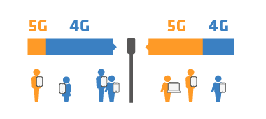 Übersicht über die gemeinsame Netzausnutzung von 4G und 5G